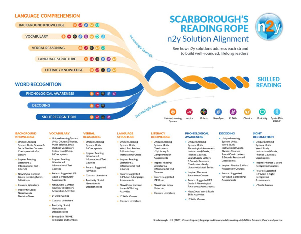 Scarborough 39 s Reading Rope Explained