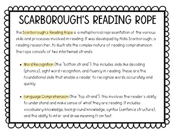 Scarborough s Reading Rope Printable By Teacher Kay 39 s Resources TPT