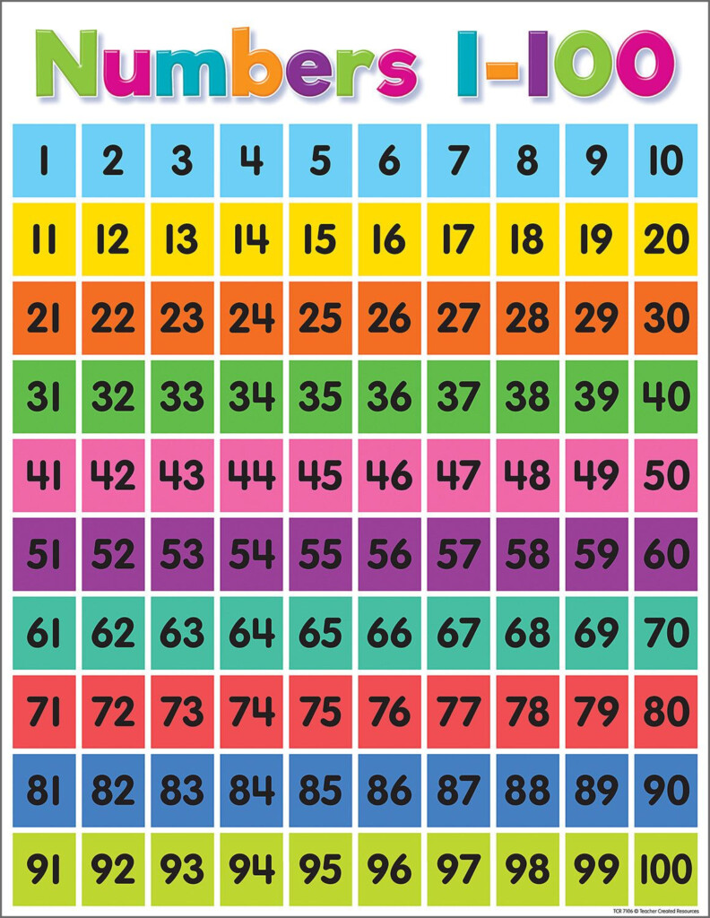 TEACHER CREATED RESOURCES TCR7106 COLORFUL NUMBERS 1 100 CHART 100 Chart Printable Hundreds