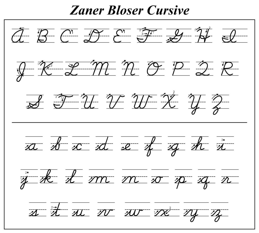 Zaner Bloser Cursive Alphabet Printable Cursive Alphabet Printable Tracing Worksheets